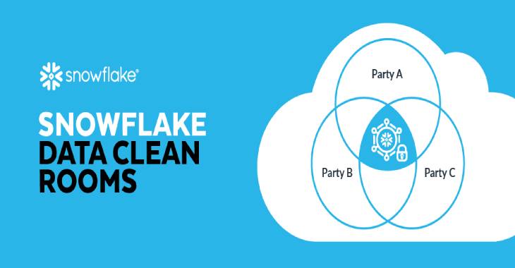 Snowflake Revolutionizes Secure, Cross-Cloud Collaboration for High ...